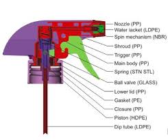 Trigger Sprayer Manufacturer & Supplier In China - STDPAK
